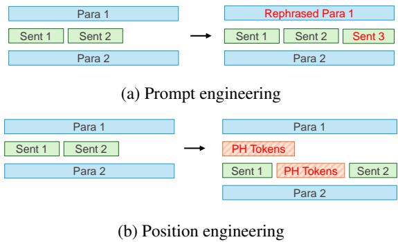提示工程与位置工程的对比。