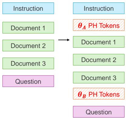 RAG 的位置工程图示，显示 theta_A 和 theta_B。