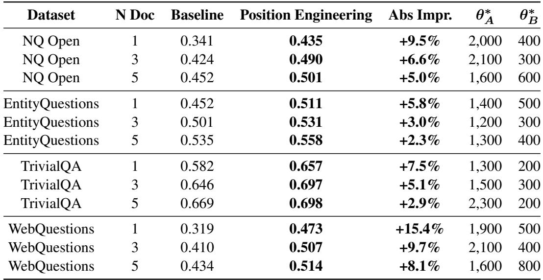 RAG 任务的结果表。