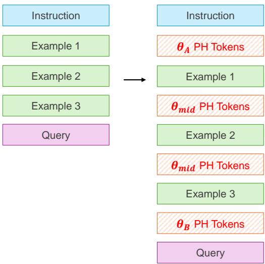 ICL 的位置工程图示。