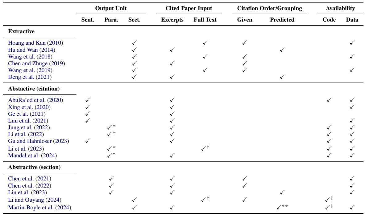 Table 1: Comparison of the task definitions of extractive and both single-citation and full-section abstractive approaches to related work generation.
