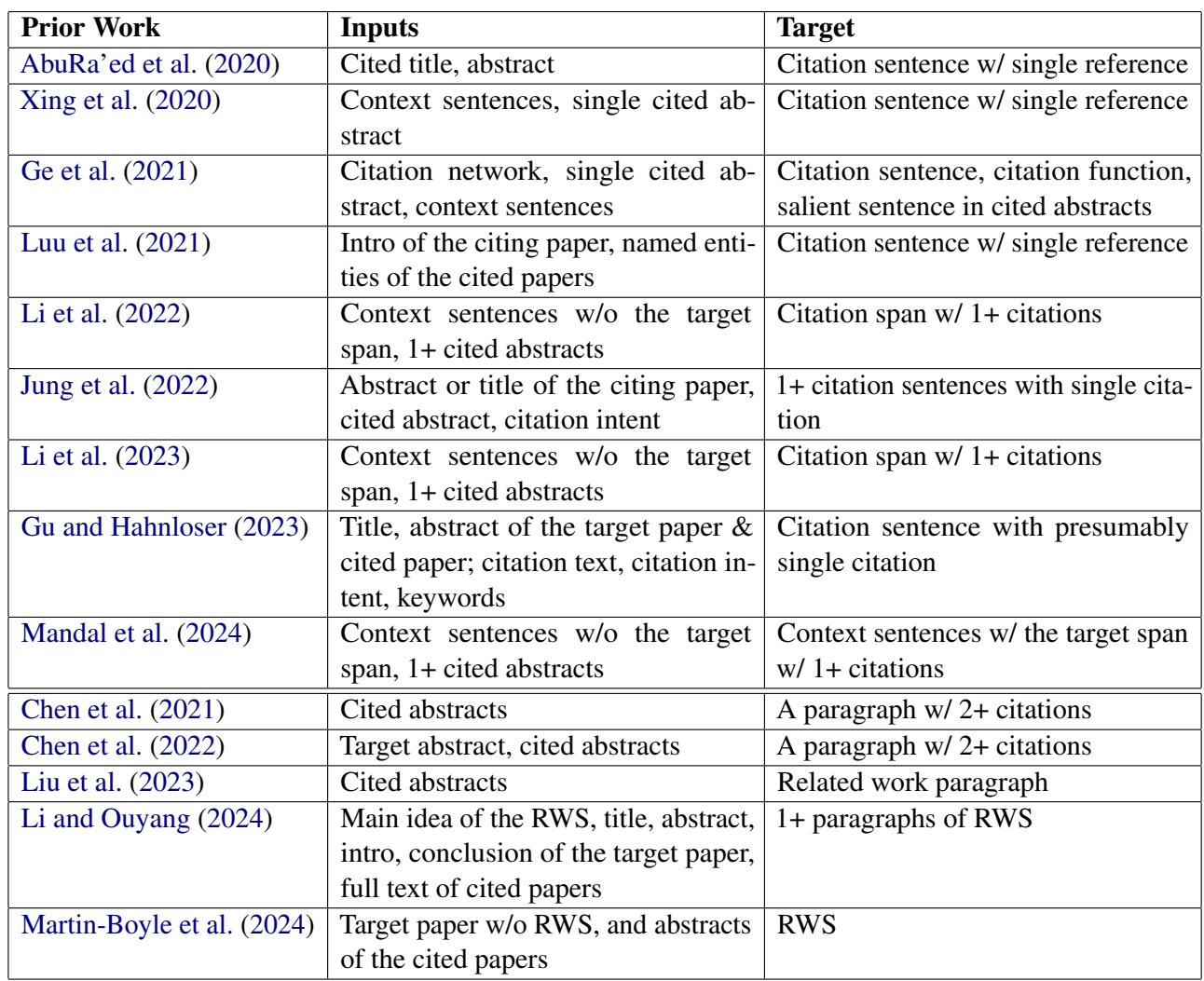 Table 5: A summary of the problem formulations of the prior works on neural network-based related work generation. &ldquo;Context&rdquo; refers to those sentences or paragraphs around the target citation sentences.