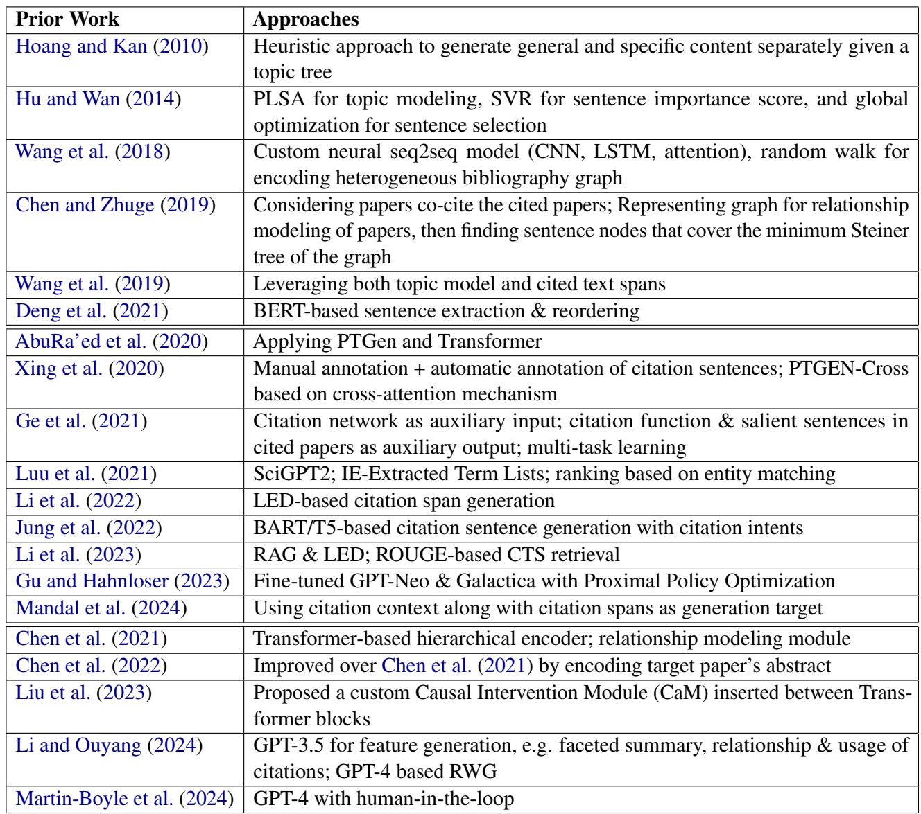Table 7: A summary of the approaches of the prior works.