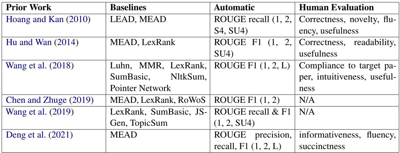 Table 8: A summary of the evaluation methods of the extractive related work generation works.