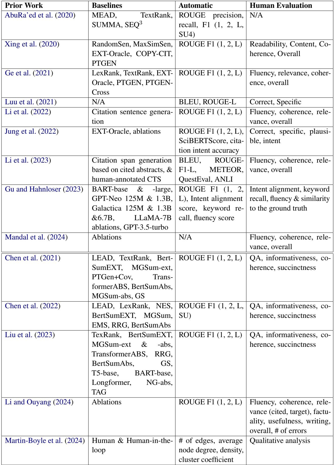 Table 9: A summary of the evaluation methods of the abstractive related work generation works.