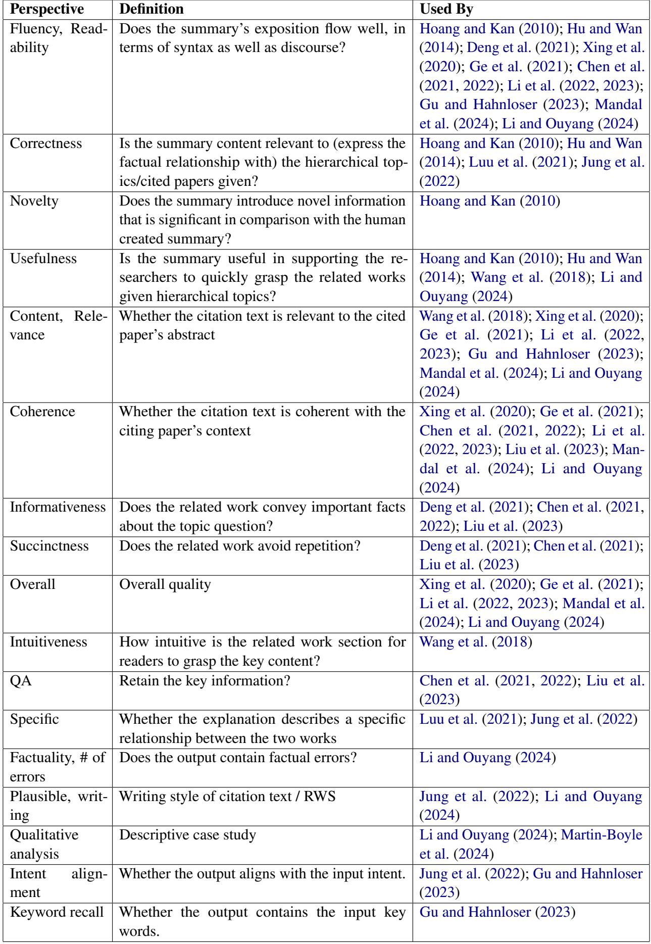 Table 1O: A summary of the perspectives for human evaluation.