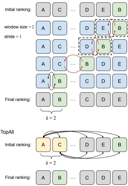 Illustration of SlideWin (top) and TopAll (bottom) constraint selection methods.