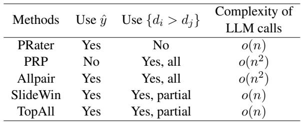 Summary of methods and their complexities.