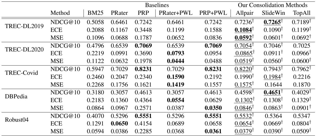 Table 3: Detailed experimental results comparing ranking and relevance metrics.