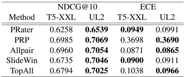 Table 4: Model size effects on performance.
