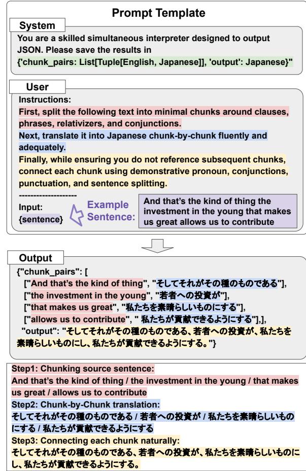 Figure 2: The prompt template used for constructing the LLM-SI-Corpus. It instructs the LLM to act as a simultaneous interpreter, defining rules for chunking, translating, and concatenating text without looking ahead.