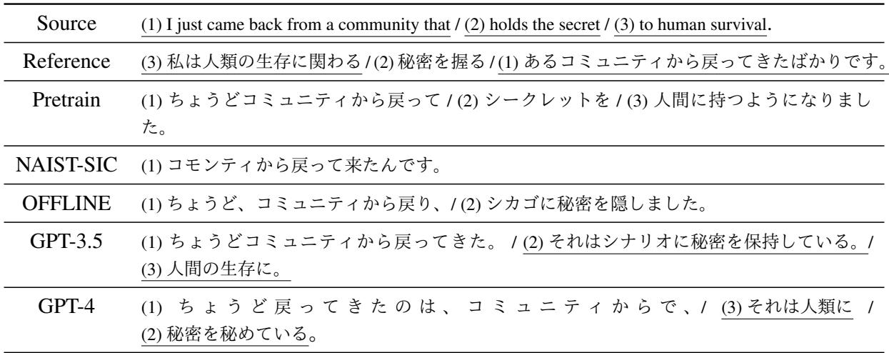 Table 11: Example of output sentences. GPT-3.5 and GPT-4 maintain the source word order (1->2->3), whereas Offline and Reference translations rearrange the order (3->2->1), increasing latency.
