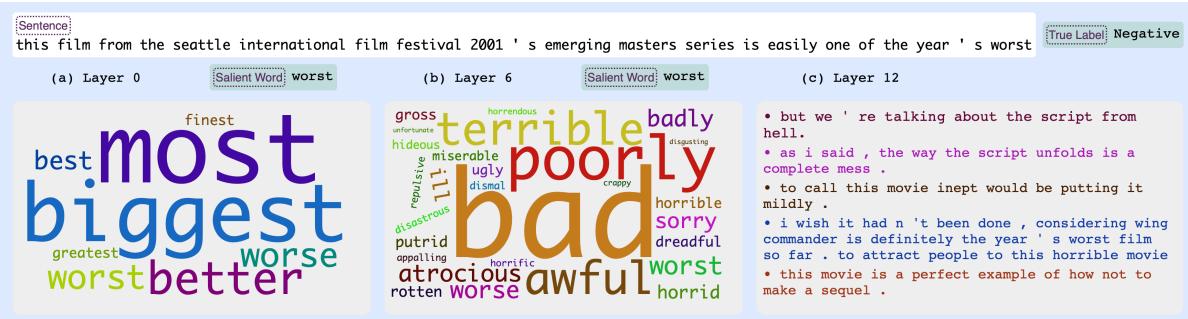 图 2: 情感任务: 在第 0、6 和 12 层中归因度最高的单词的潜在概念