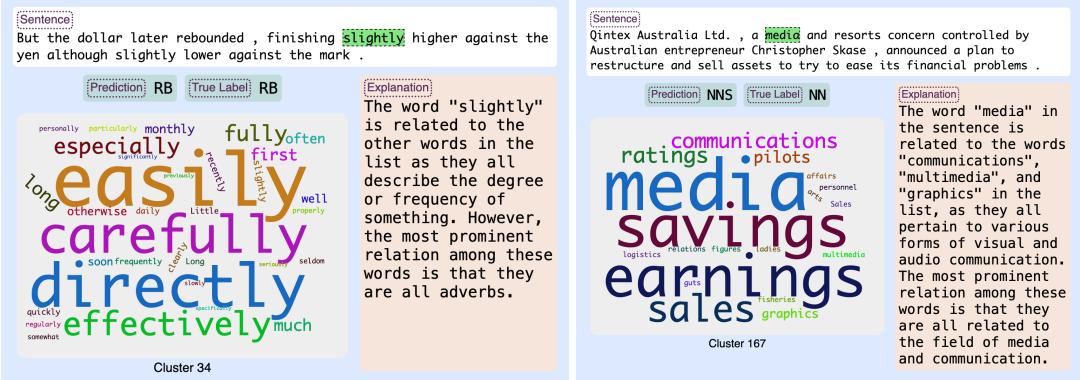 图 3: BERT 在 POS 和情感任务中使用 LACOAT 解释的几个示例
