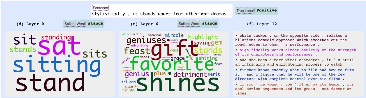 图 5: 情感任务: 在第 0、6 和 12 层中归因度最高的单词的潜在概念示例