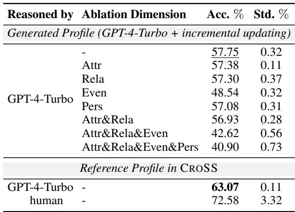 表 3: 动机识别消融研究结果。