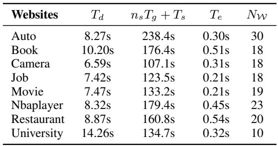 时间效率分析表。