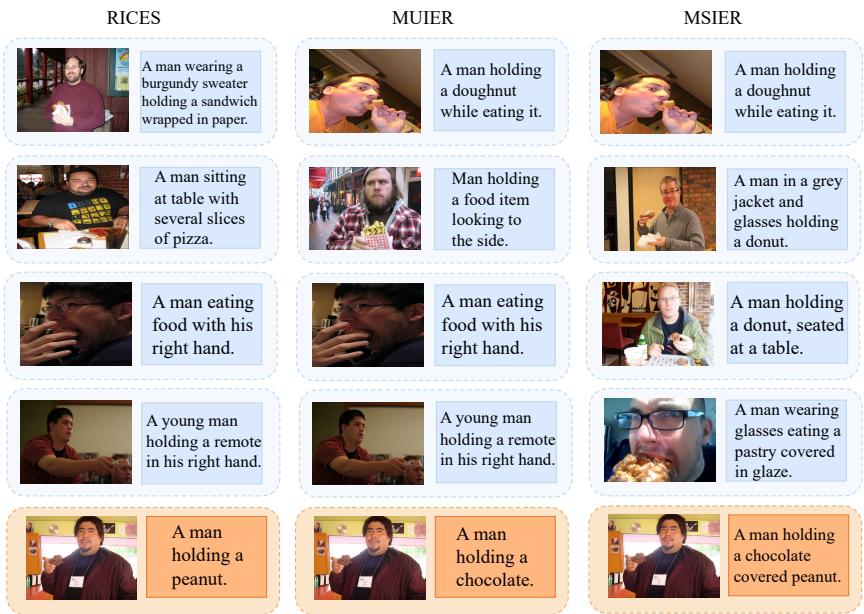 图 6: 不同方法检索到的多模态上下文示例。