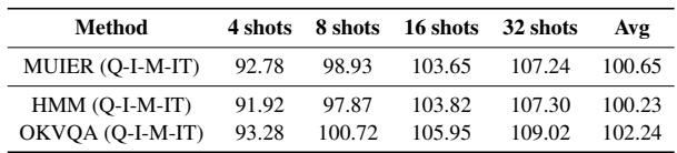 表 3: MSIER 的可迁移性。
