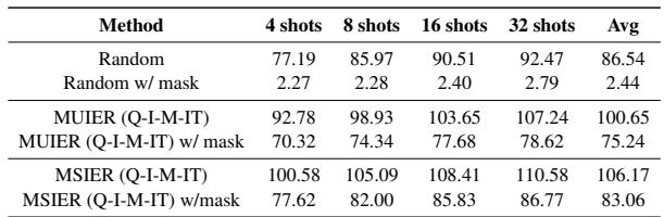表 7: 遮蔽文本的影响。