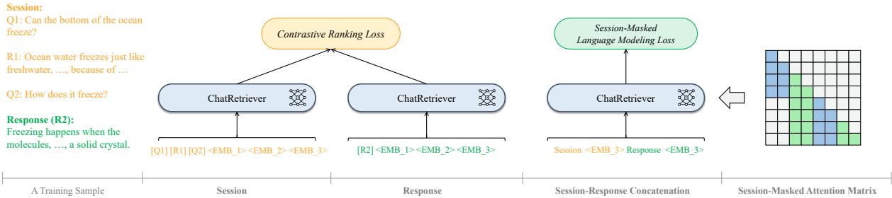 CSIT 概览，展示了掩码机制。