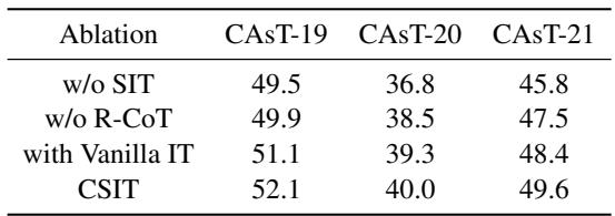 表 4: 消融研究结果。