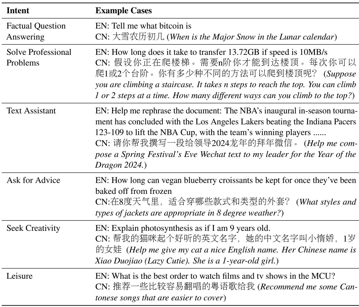 表3 提供了每种用户意图下的英语和中文案例示例。