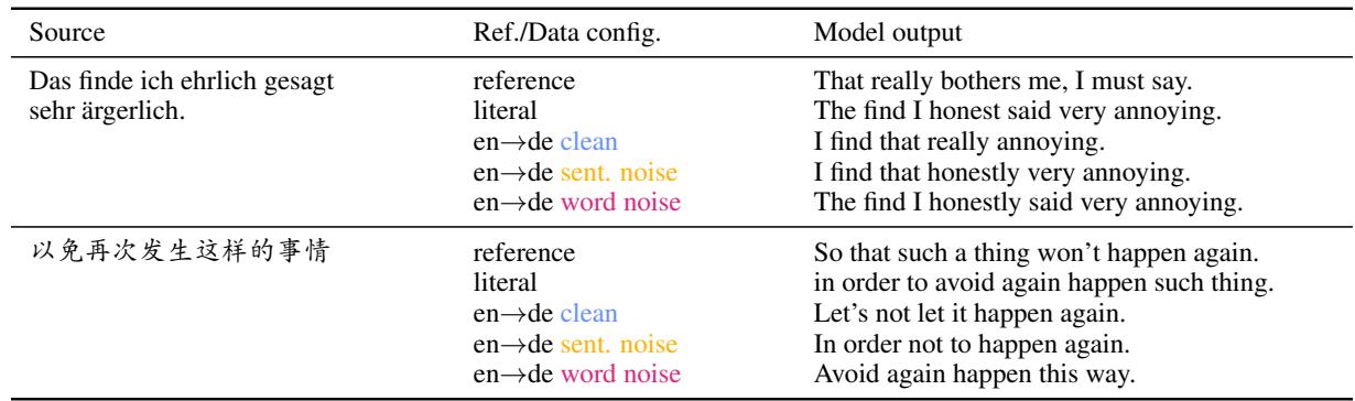 表格展示了在噪点数据上训练时模型的失败案例。