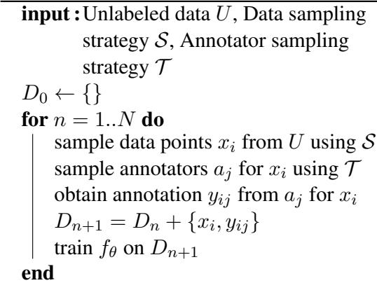 算法 2: ACAL 的逐步过程。