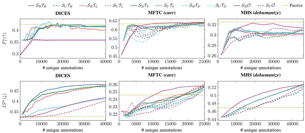 显示 F1 平均值 vs. JS 最弱势值的验证图。