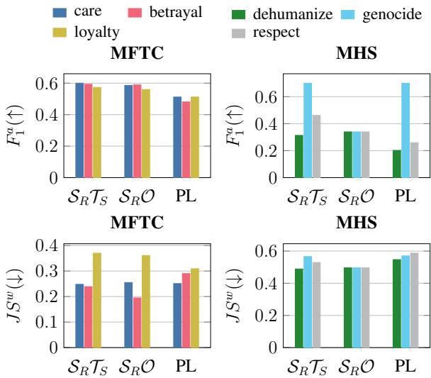 跨任务比较 ACAL、AL 和被动学习的条形图。