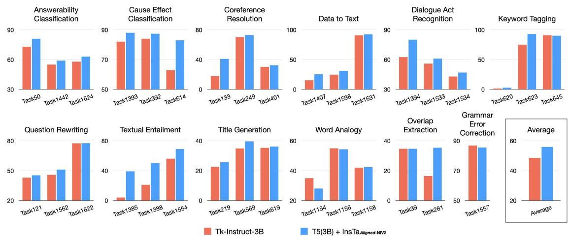 NIV2 结果图表。