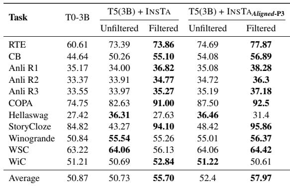 显示精炼前后性能的表格。