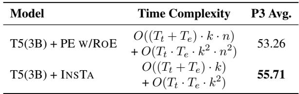 时间复杂度比较。