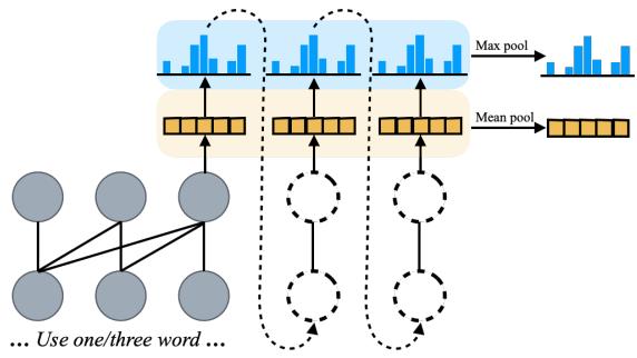 图 3: 展示替代策略的图表，如首词单表示 (First-word single-representation) 和多 Token 单表示 (Multi-token single-representation) 。