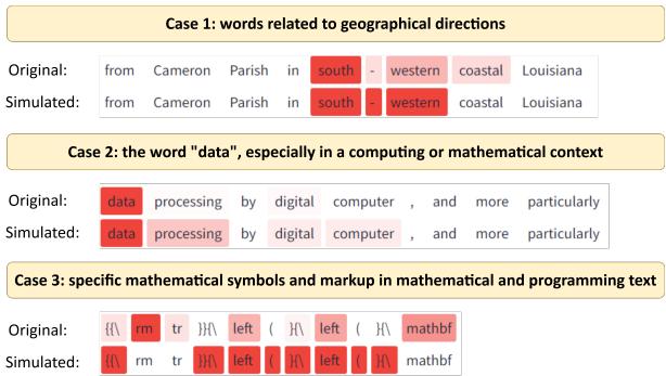 展示 LLM 生成与原始激活对比的案例研究。