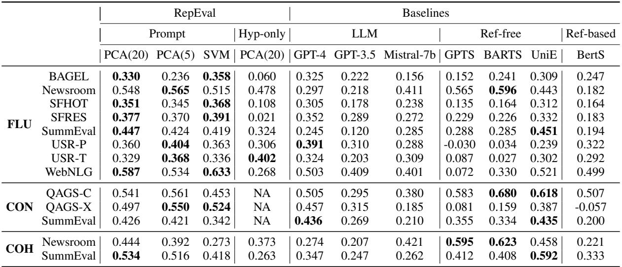 Table 1: Absolute Evaluation Results.