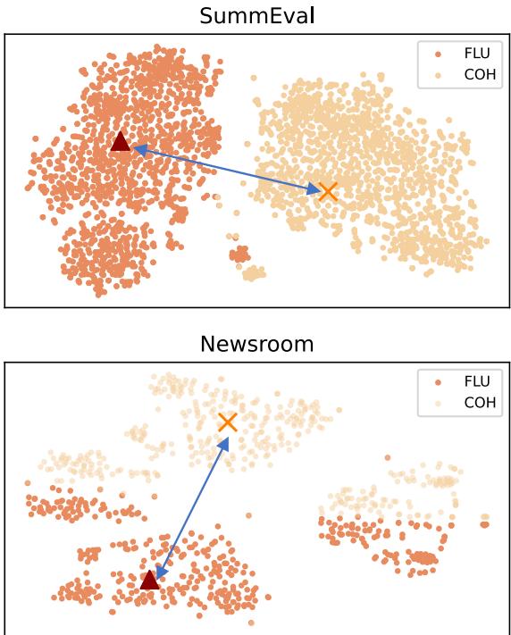 Figure 4: The t-SNE visualization of reps shows the results of dimensionality reduction.
