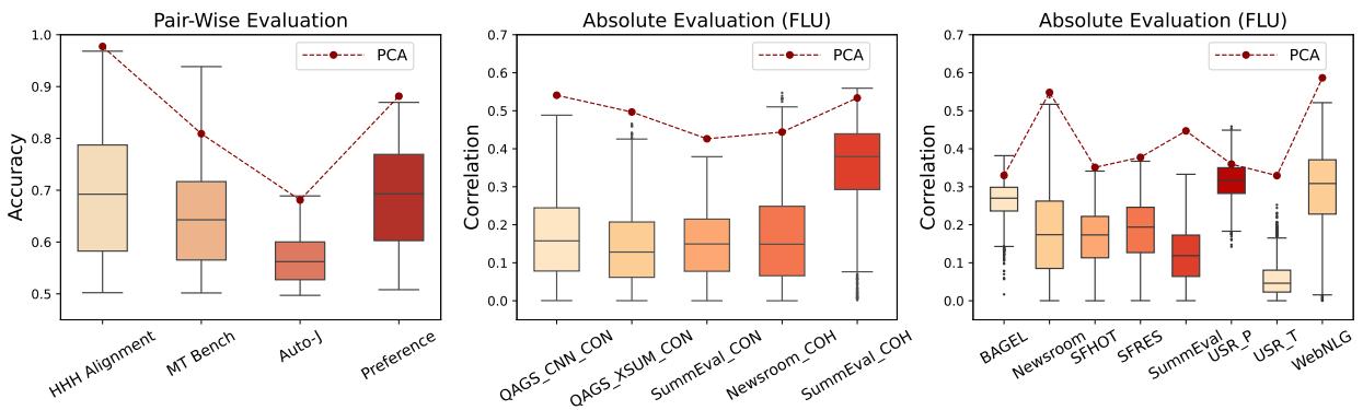 Figure 5: Random Test Results