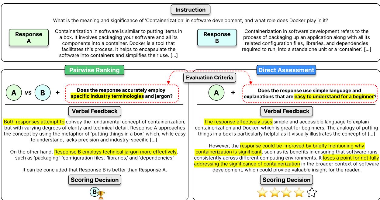直接评估与成对排序输出的比较。