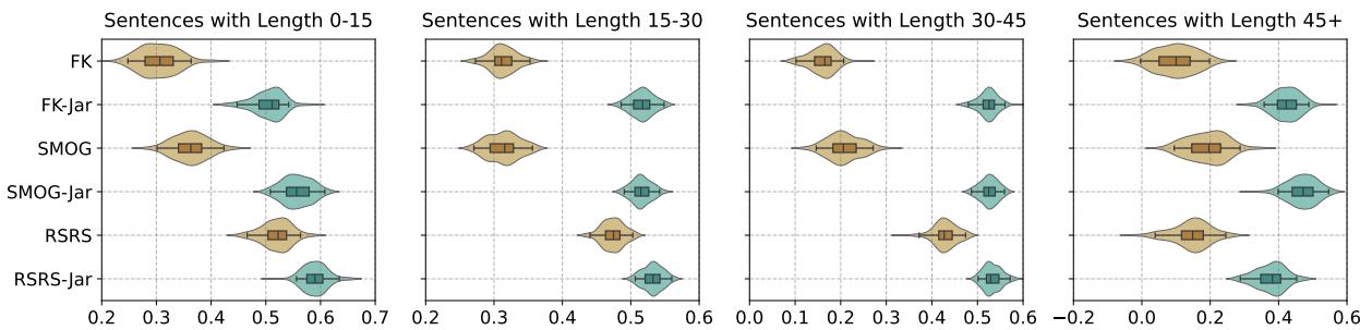 图 5: 显示指标稳定性和置信区间的小提琴图。