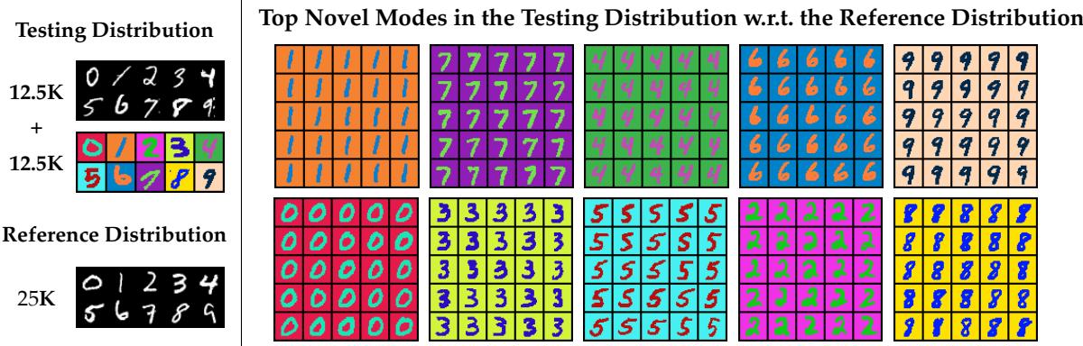 FINC on Colored MNIST