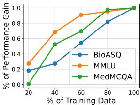 图 4: 标签效率。