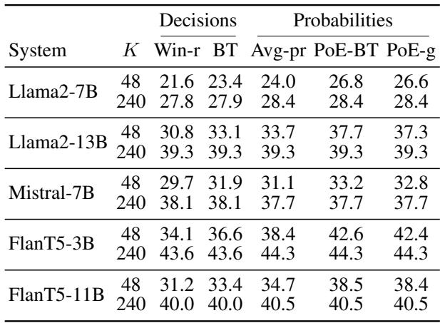 Spearman 相关性表。