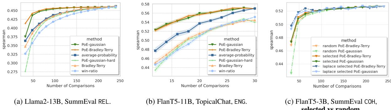 比较各种方法的效率曲线。