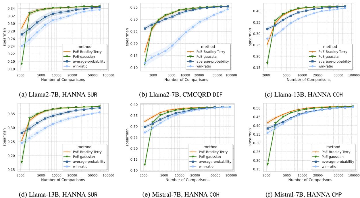 大规模数据集上的效率曲线。