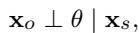 Equation 5: The conditional independence assumption.