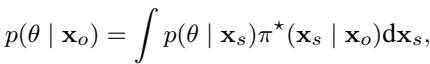 Equation 6: The posterior decomposition.