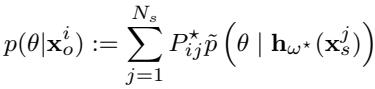 Equation 7: The final RoPE posterior estimator.