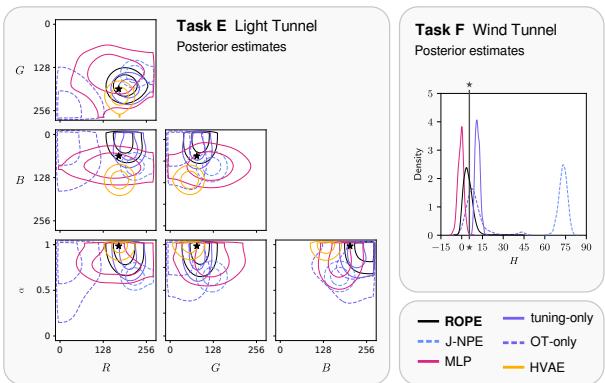 Figure 7: Credible intervals for Light Tunnel (left) and Wind Tunnel (right).